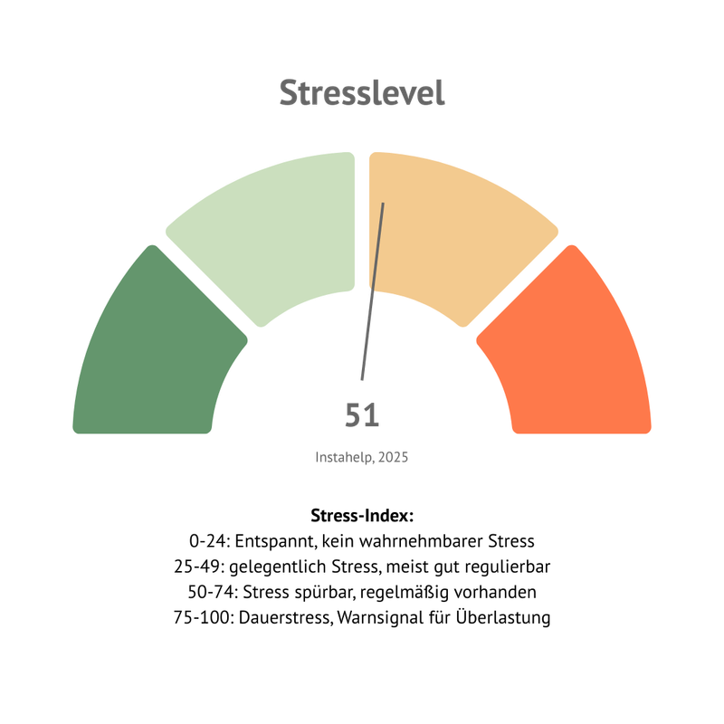 Stressindex des Employee Mental Health Barometer von Instahelp