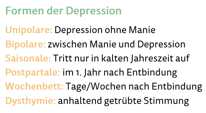 Depression - Anzeichen Und Ursachen Der Erkrankung