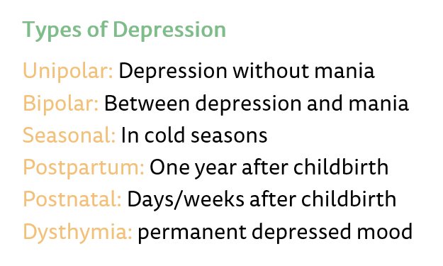 Types of depression